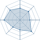 Potentiel de Equipe 89164