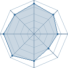 Potentiel de Equipe 36964