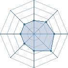 Potentiel de Equipe 51347