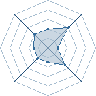 Potentiel de AlgerieMeAmor