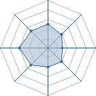 Potentiel de Equipe 27437