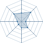 Potentiel de Equipe 13917