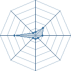 Potentiel de Equipe 40483
