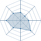Potentiel de Equipe 11939