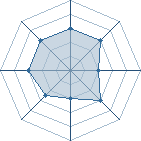 Potentiel de Ritajie