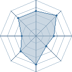 Potentiel de Equipe 4386