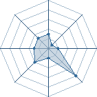 Potentiel de Equipe 40466