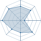 Potentiel de Equipe 89496