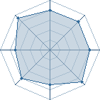 Potentiel de Bourin Style