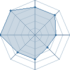 Potentiel de Equipe 40182