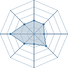 Potentiel de Equipe 53963