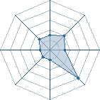 Potentiel de Equipe 98014