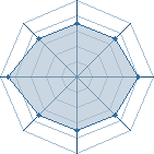 Potentiel de Equipe 60758