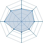 Potentiel de Equipe 2715