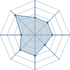 Potentiel de Equipe 80957