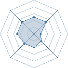 Potentiel de Equipe 2723