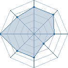 Potentiel de Equipe 89361