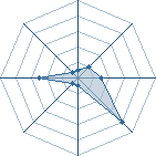 Potentiel de Equipe 39190