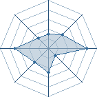 Potentiel de Equipe 63978