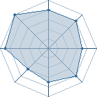 Potentiel de Equipe 94276