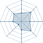 Potentiel de Equipe 34628