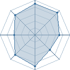 Potentiel de Equipe 23000