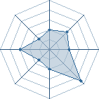 Potentiel de Equipe 8866