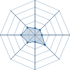 Potentiel de Equipe 64148