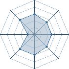 Potentiel de Equipe 67751