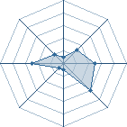 Potentiel de Equipe 98998