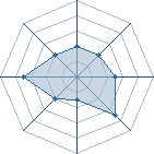 Potentiel de Equipe 9152