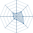Potentiel de Equipe 72093