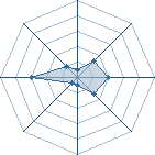 Potentiel de Equipe 51934