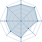 Potentiel de Megami Tensei