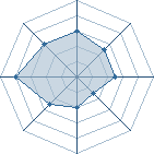 Potentiel de Equipe 88390