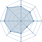 Potentiel de Equipe 41612