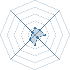 Potentiel de Equipe 36090