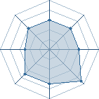 Potentiel de Seikyo