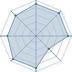 Potentiel de Sodom De Luxxx