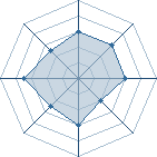 Potentiel de Equipe 12670