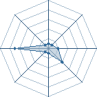 Potentiel de Equipe 87296