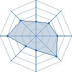 Potentiel de Equipe 53692