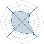 Potentiel de Equipe 45696