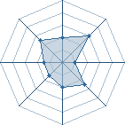 Potentiel de Equipe 91921