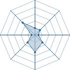 Potentiel de Equipe 36190