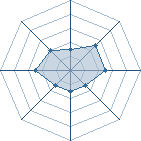 Potentiel de Equipe 7978