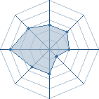 Potentiel de Equipe 83592