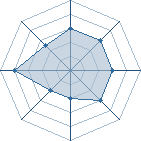 Potentiel de Equipe 55026