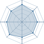 Potentiel de Equipe 93939