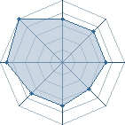 Potentiel de Equipe 11004